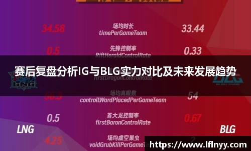 赛后复盘分析IG与BLG实力对比及未来发展趋势